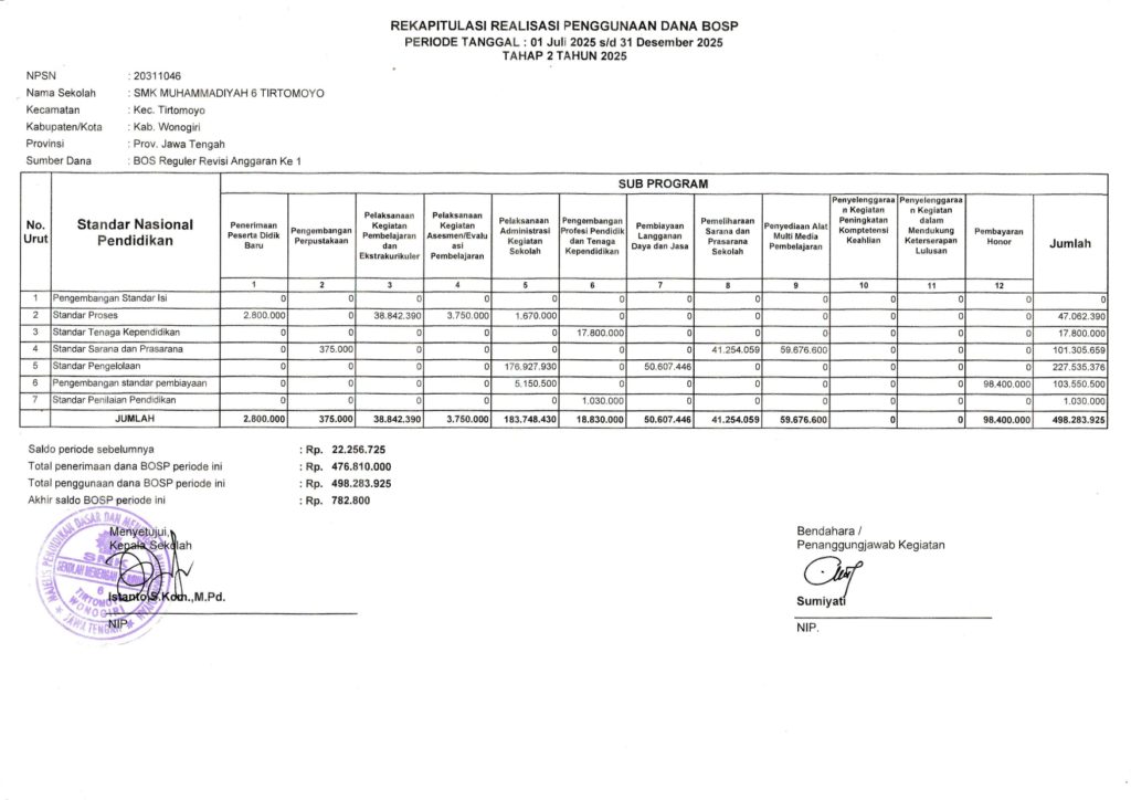rekapitulasi tahap 2_page-0001